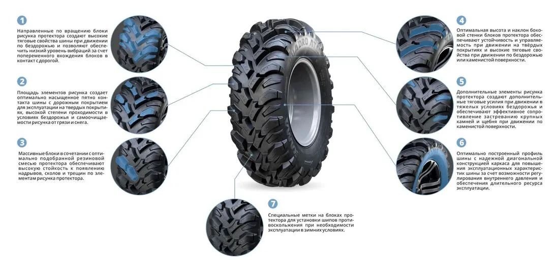Шины для квадроциклов KAMA QUADRO ATM (НК-437) 28х12-12 в Саранске